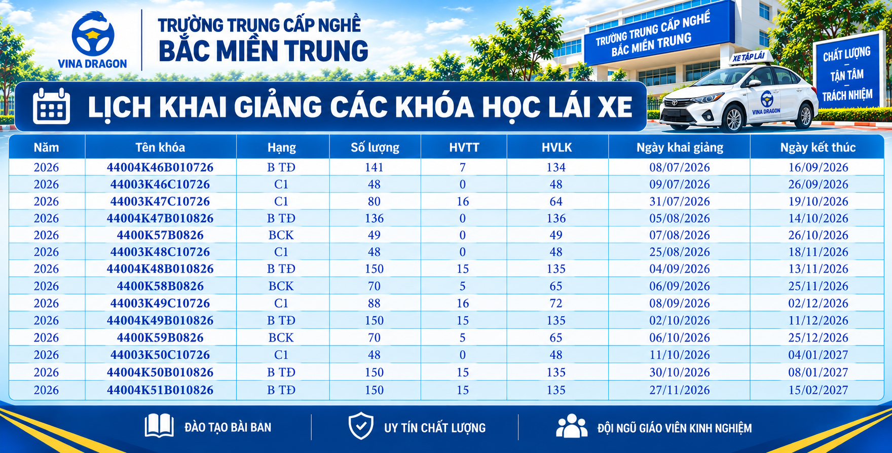 Lịch khai giản Bắc Miền Trung tháng 9